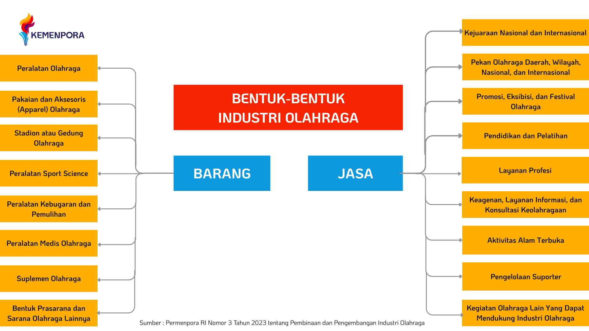 Mengenal Bentuk-Bentuk Industri Olahraga di Indonesia